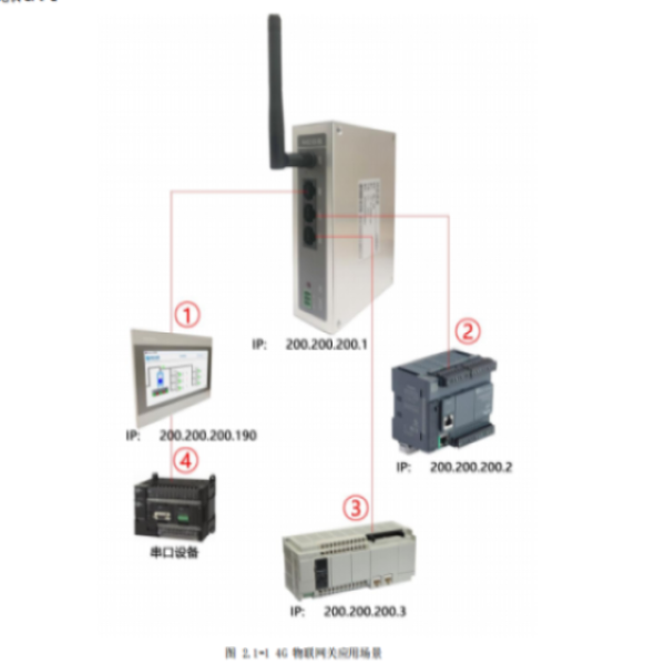 昆仑通态投屏盒子MBOX-4GR