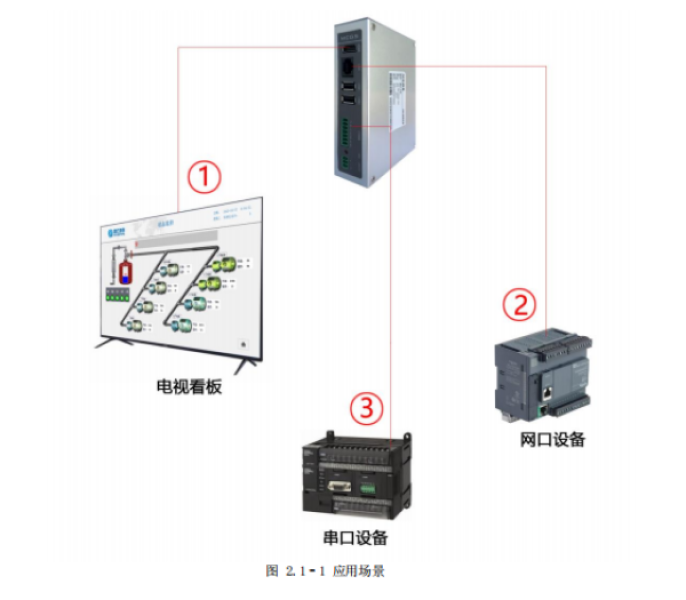 昆仑通态投屏盒子MBOX-FHD3